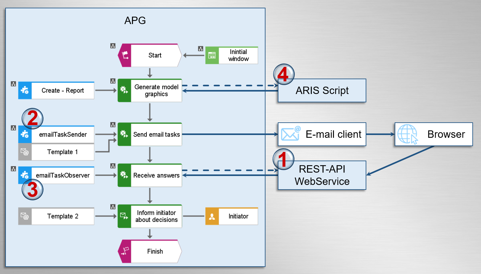 Figure 5. Script Editor development environment