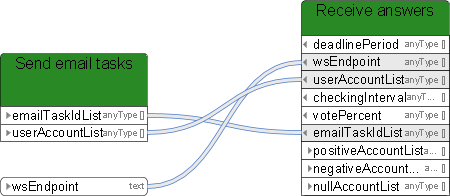 Figure 5. Script Editor development environment