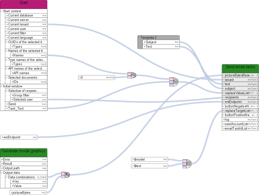Figure 5. Script Editor development environment