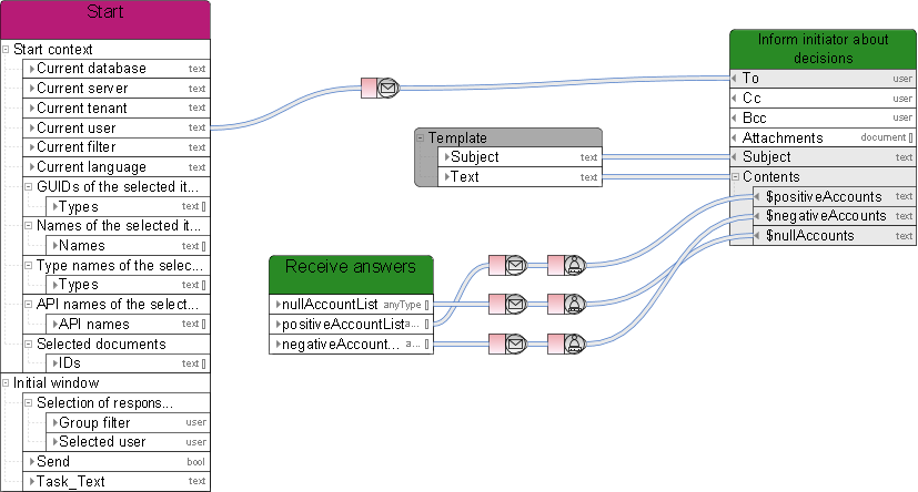 Figure 5. Script Editor development environment