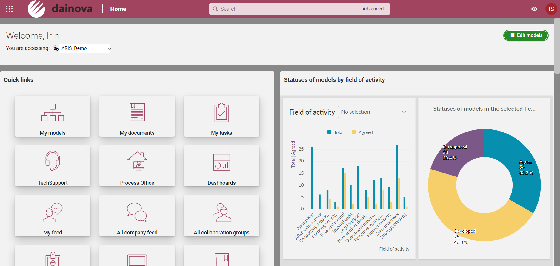 Figure 6. A customized dashboard on the user's home page