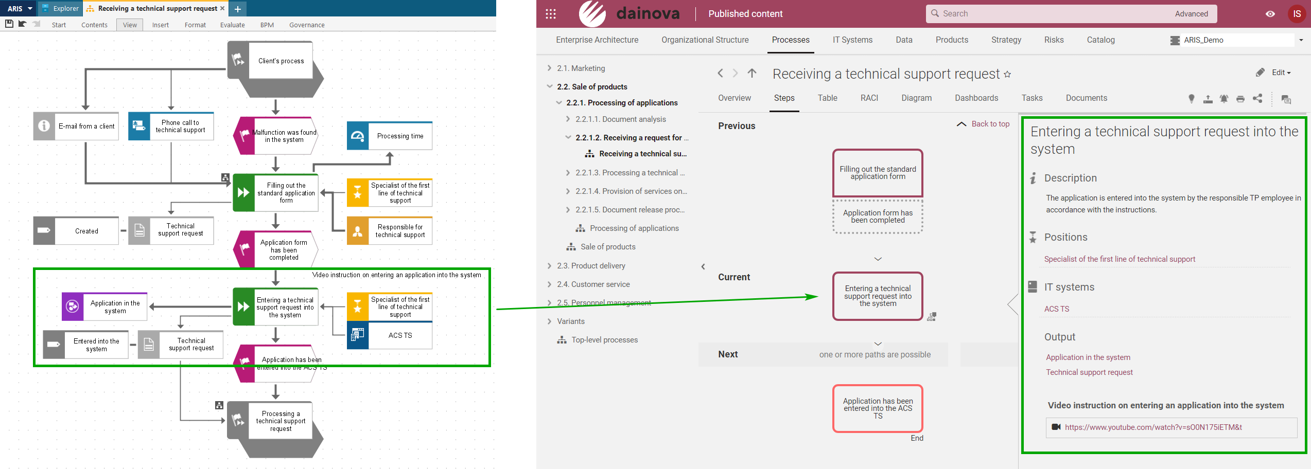 Figure 10. An example of step-by-step process display on the portal