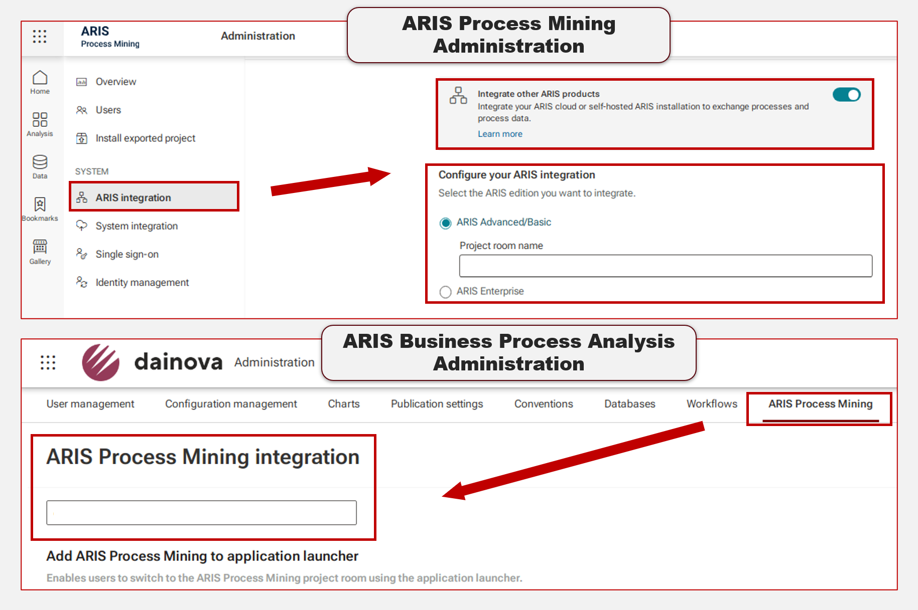 Figure. 1. Administration section with ARIS integration features in ARIS PM and BPA