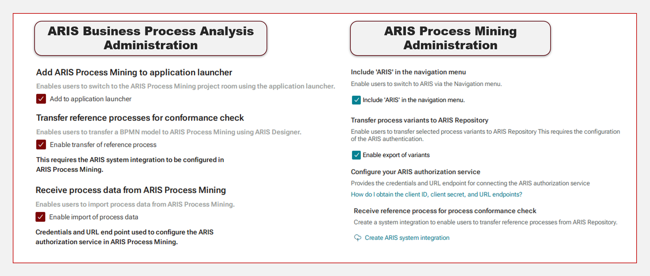 Figure. 2. Configurable integration settings