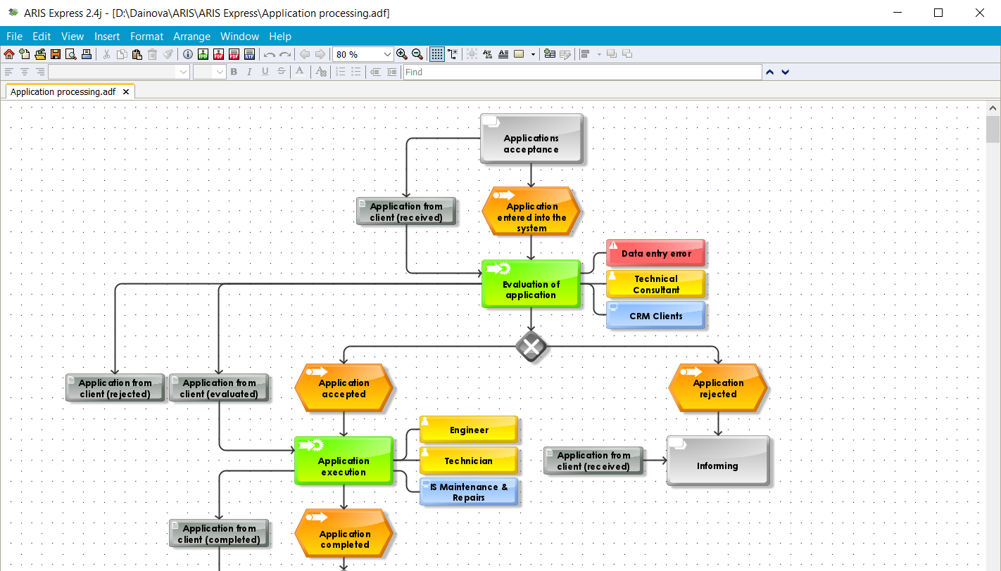 Figure 4. Model view in ARIS Express