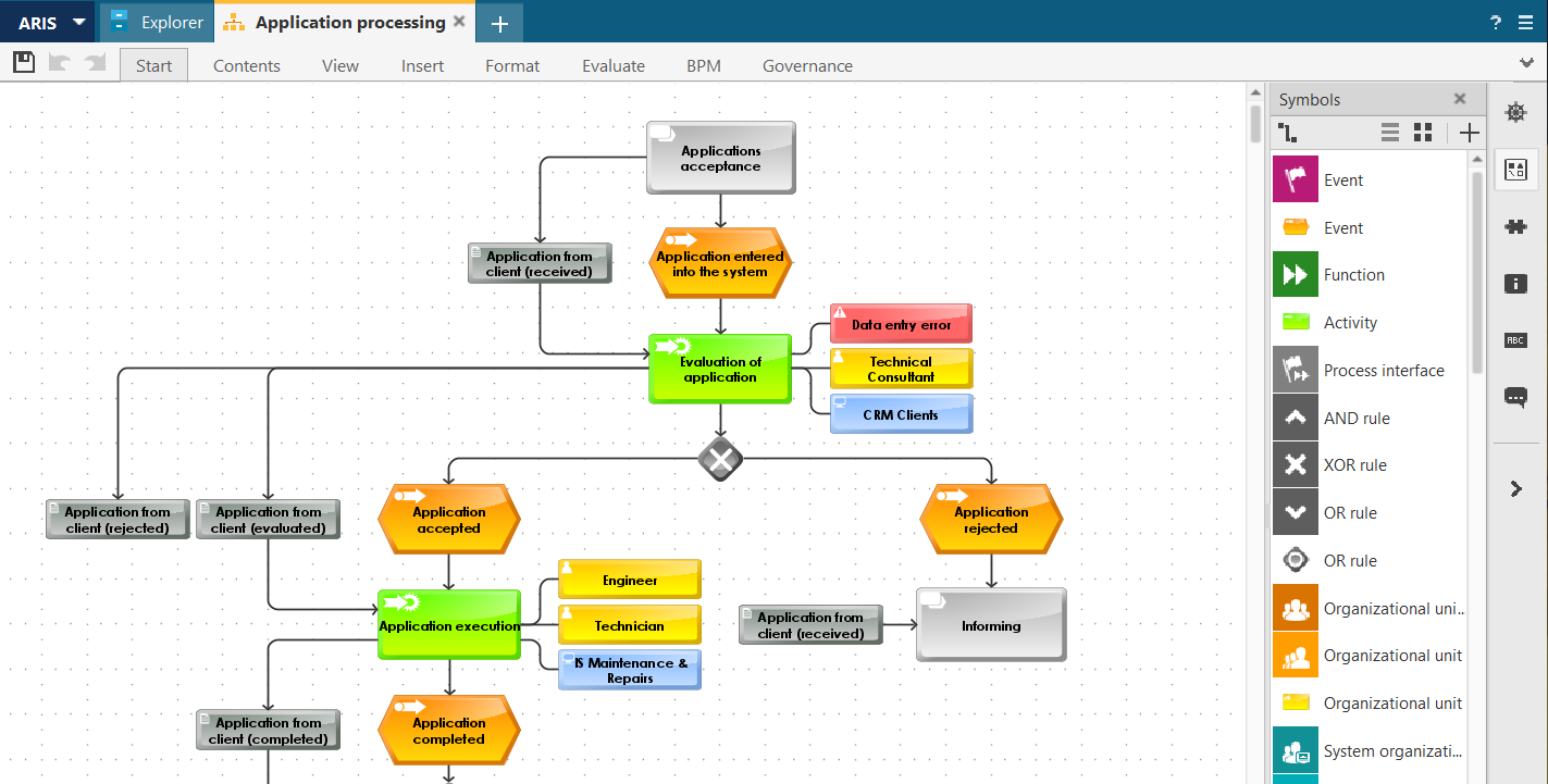 Figure 10. Imported model in ARIS Architect