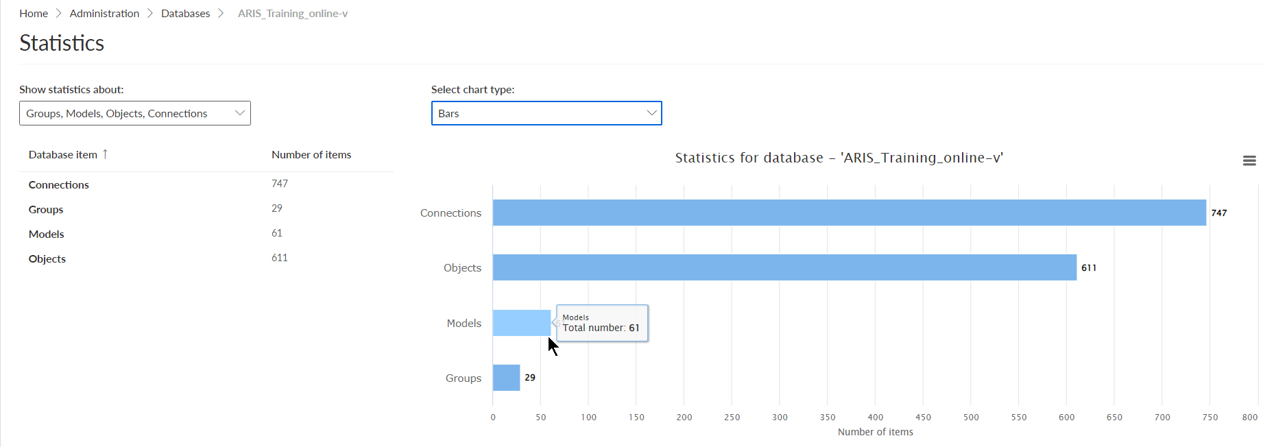 Figure 5. An example of statistics on database elements