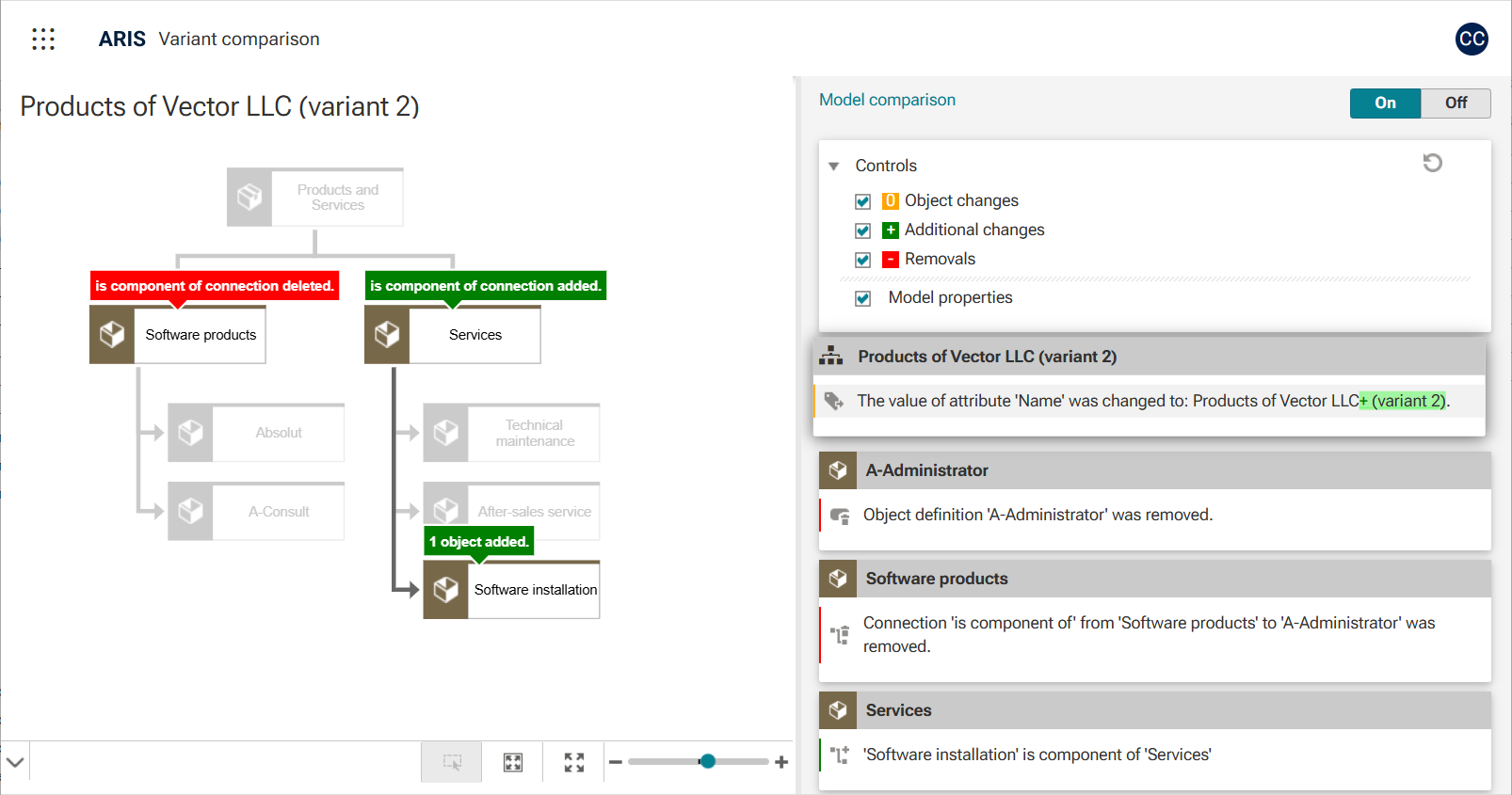 Figure 3. A result of comparing a model and its variant