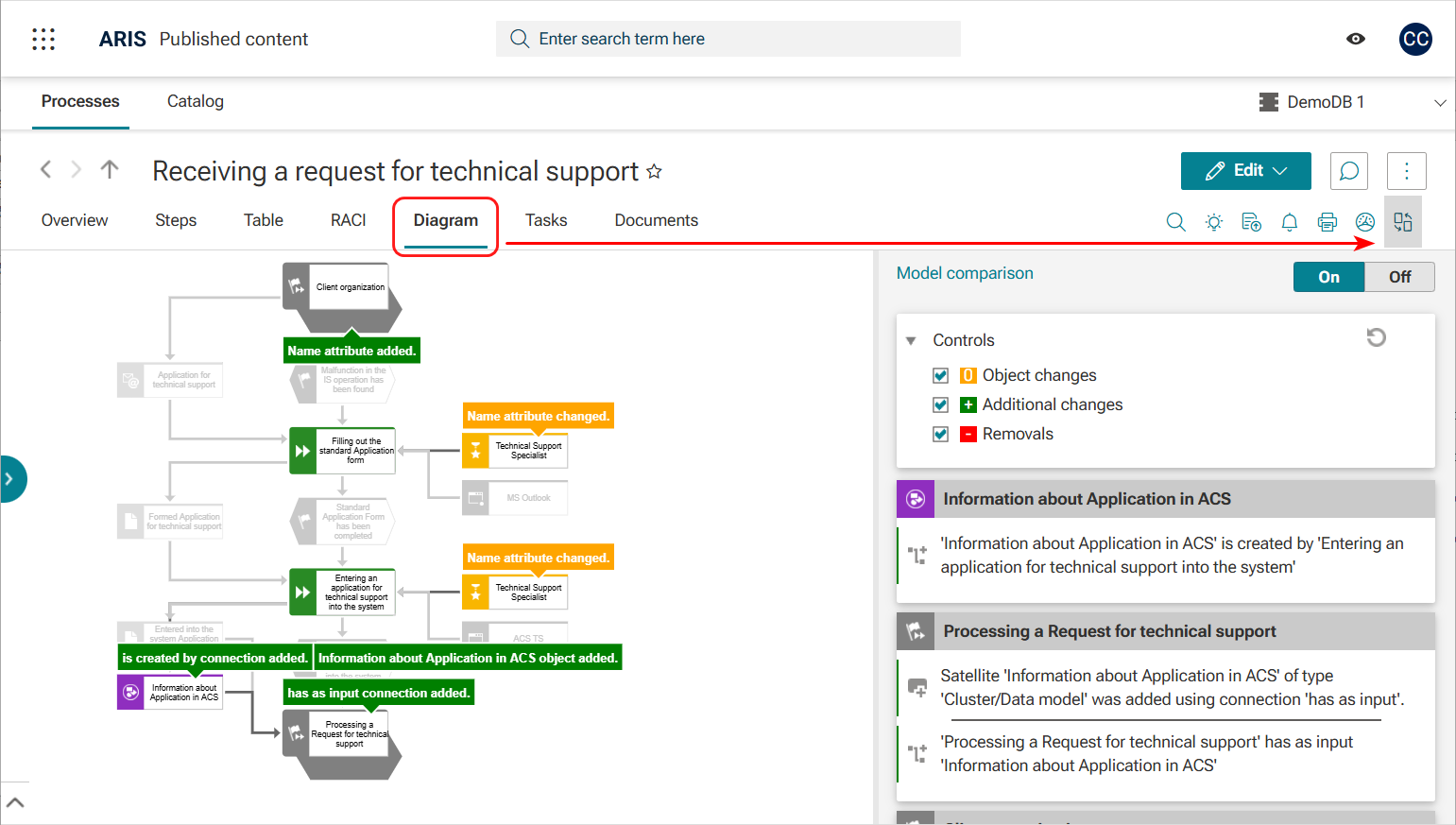 Figure 6. An option to compare model versions in the &ldquo;Published content&rdquo; section